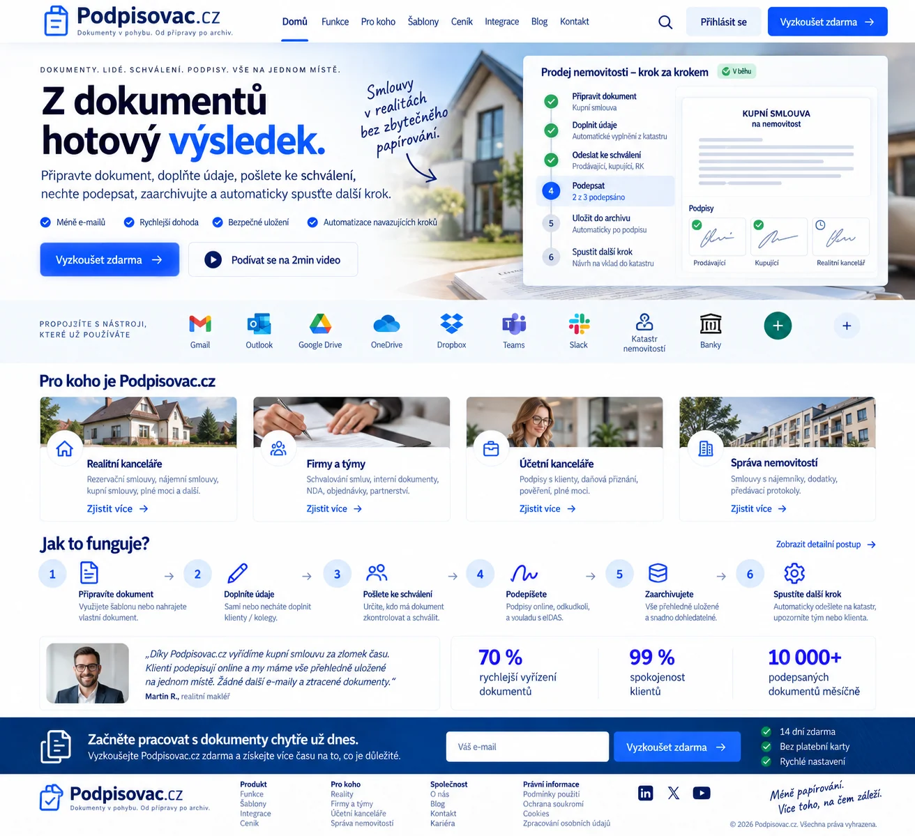 Ilustrační návrh Podpisovac.cz s přípravou, schválením a podpisem kupní smlouvy